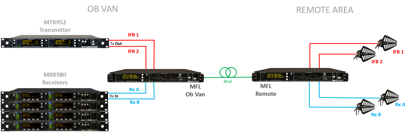 Bidirectional-fibre-Pics-1