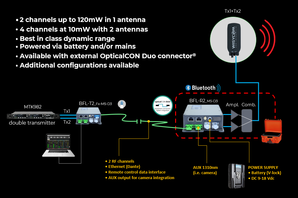 IFB configuration_v3